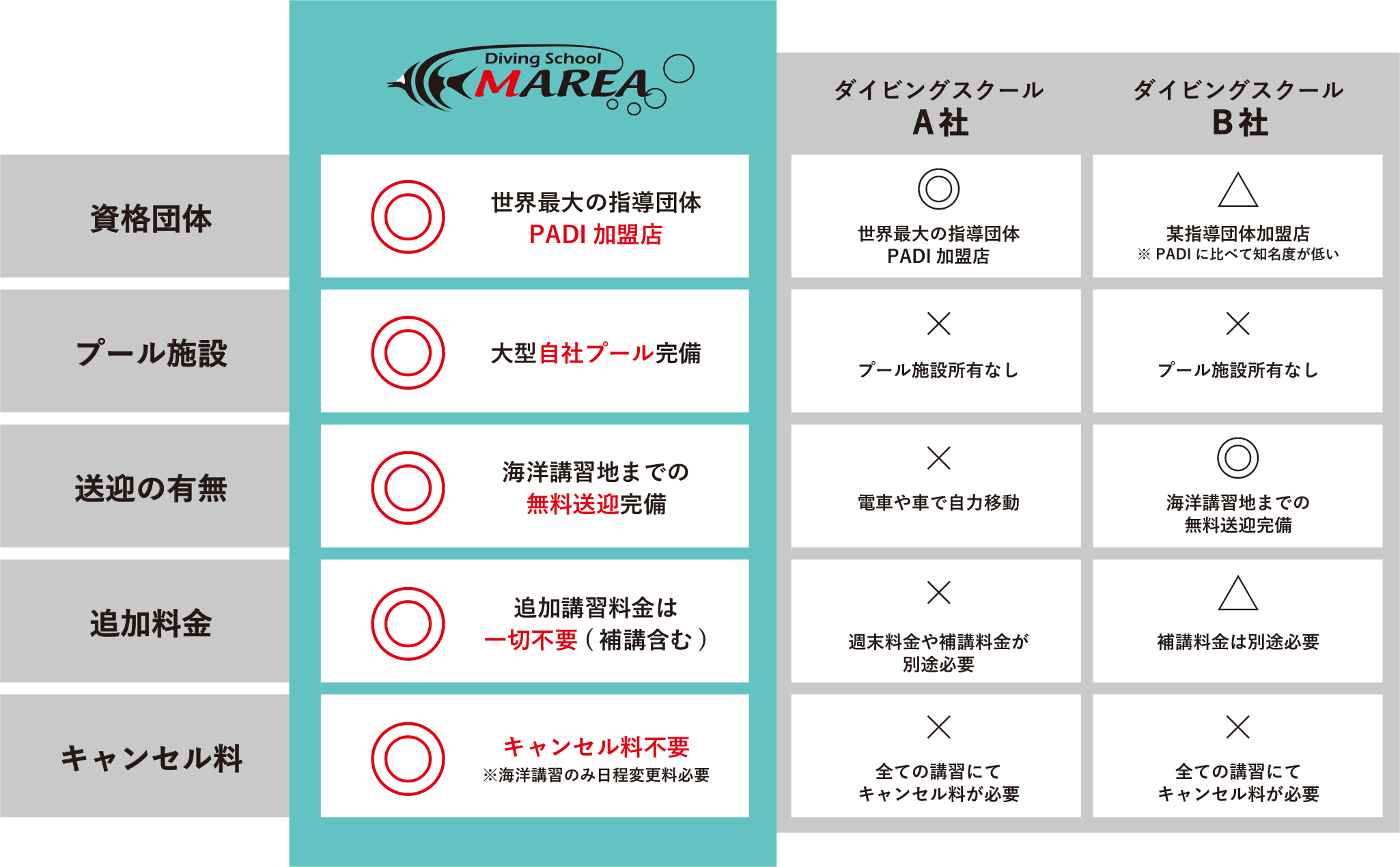 マレアと他のショップの違い(SP)