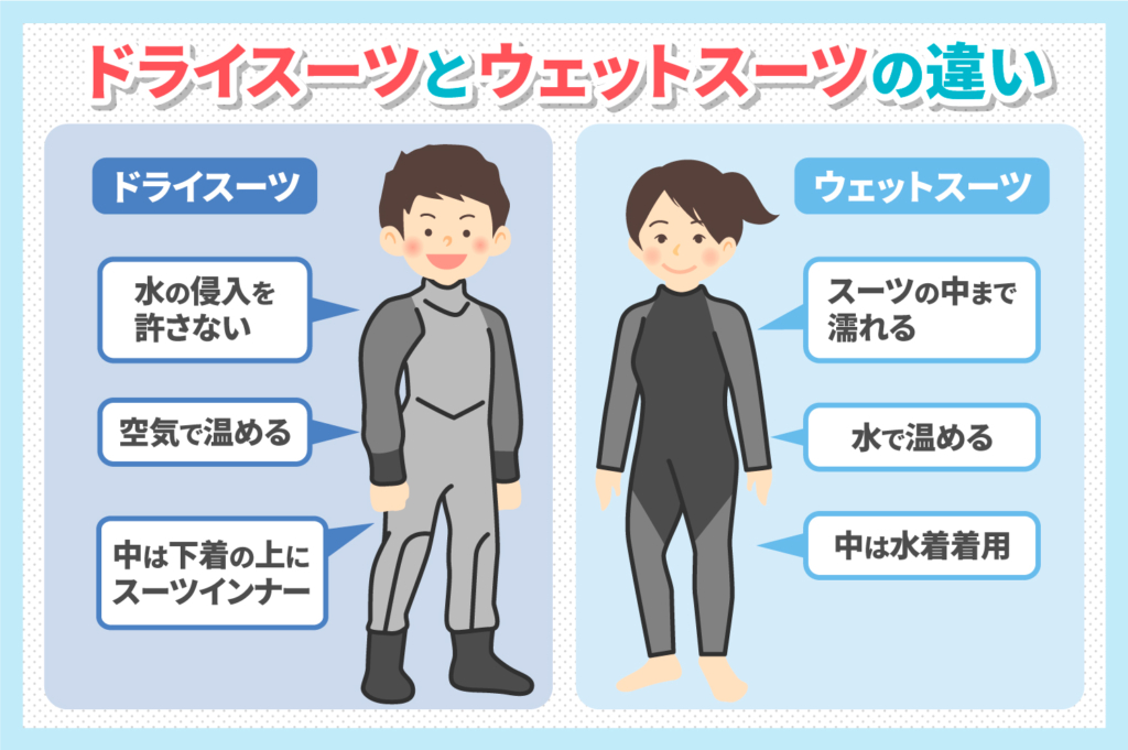 ダイビングで使うドライスーツって？ウエットスーツとの違いを大解剖！