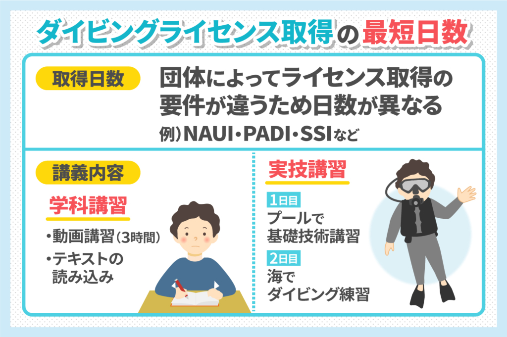 ダイビングライセンスは最短何日？取得日数の目安