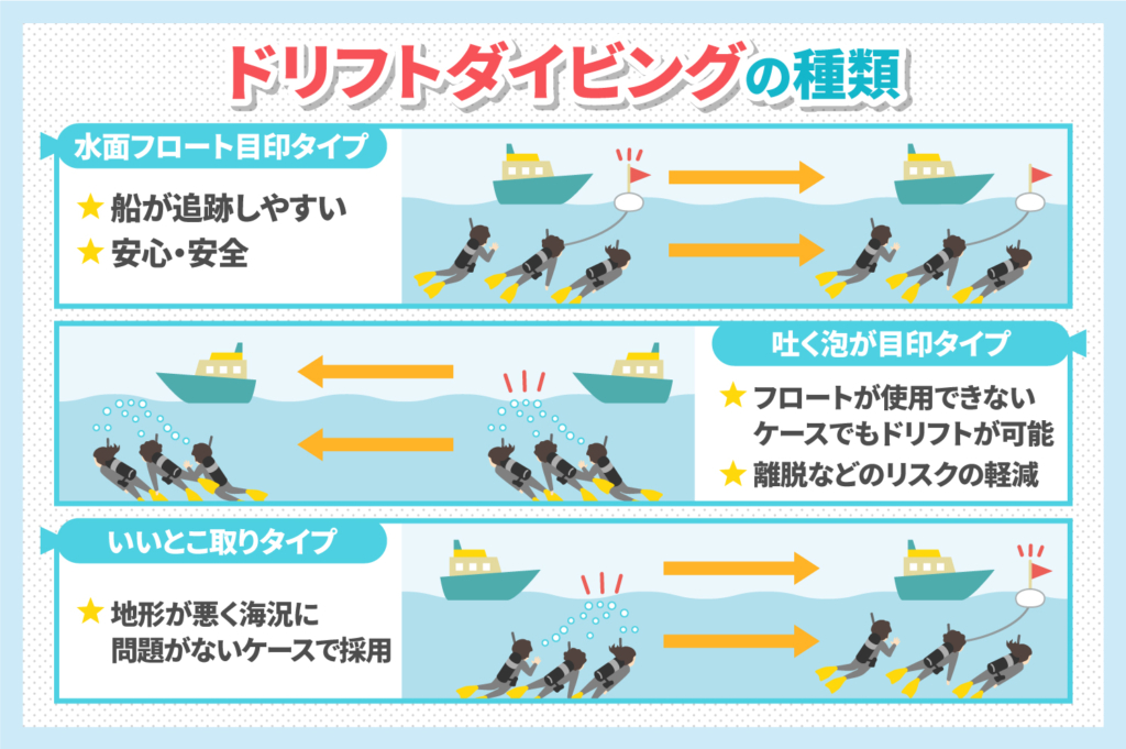 エキサイティングな水中シーンを！ドリフトダイビングとは？