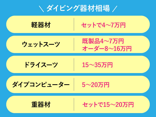 ダイビング器材の相場