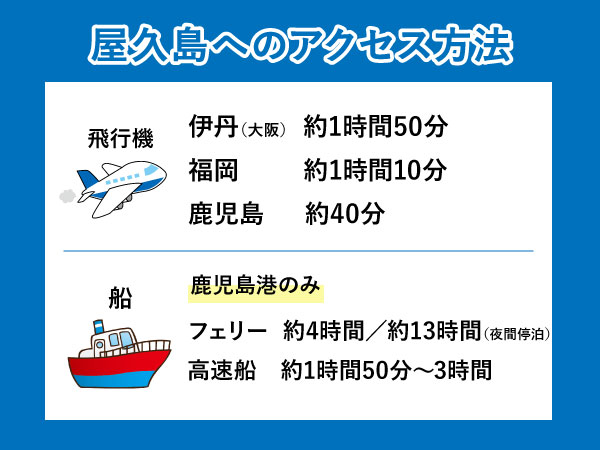 屋久島へのアクセス方法