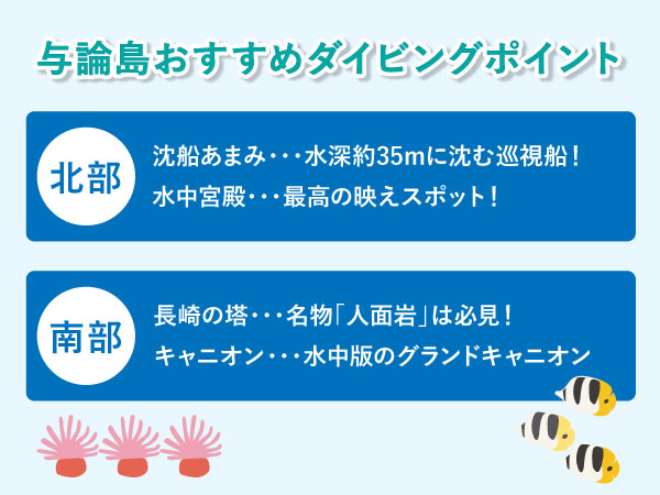 与論島のおすすめダイビングポイント