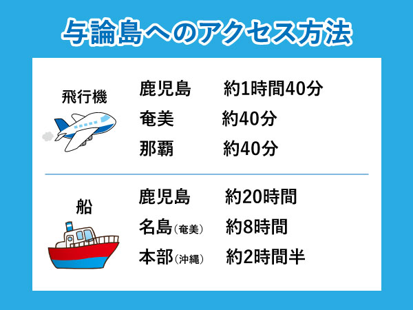 与論島へのアクセス方法