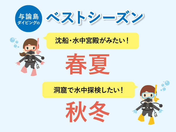 与論島のベストシーズン