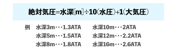 ダイビングで習う絶対気圧の式