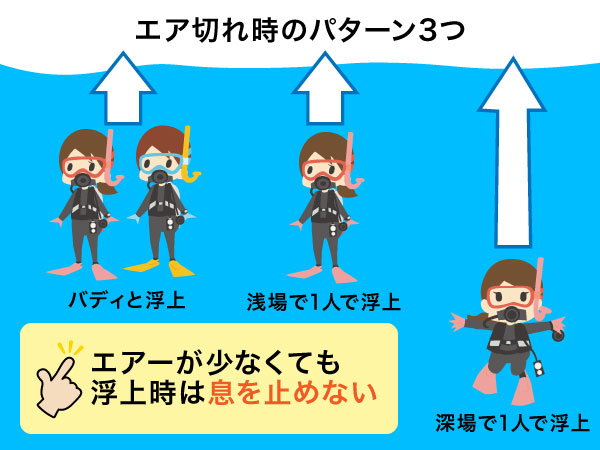 エア切れ時の3つのパターン