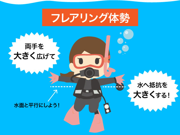 ダイビング中のフレアリング体勢