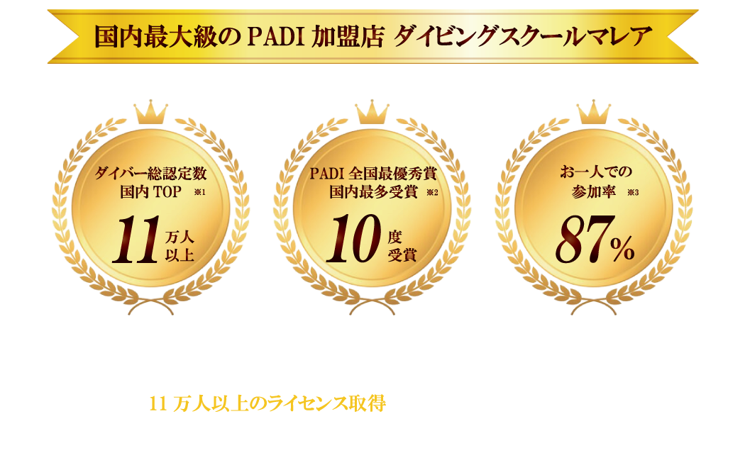 キャンペーン・イベント｜ダイビングスクール マレア横浜店