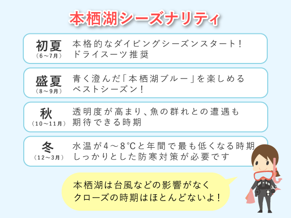 本栖湖シーズナリティ